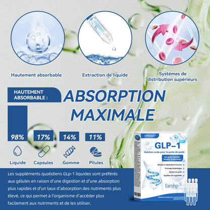 𝐈𝐅𝐌𝐀𝐆𝐈𝐂® 𝐆𝐋𝐏-𝟏 𝐏𝐫𝐨 𝐒𝐨𝐥𝐮𝐭𝐢𝐨𝐧 𝐨𝐫𝐚𝐥𝐞 𝐩𝐨𝐮𝐫 𝐥𝐚 𝐩𝐞𝐫𝐭𝐞 𝐝𝐞 𝐩𝐨𝐢𝐝𝐬💧💧